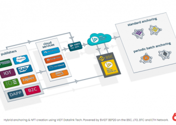 What is VIDT Datalink (VIDT)?  Discover the VIDT Datalink and VIDT .token platform