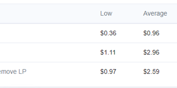 Average fees for Ethereum transactions July 27, 2021