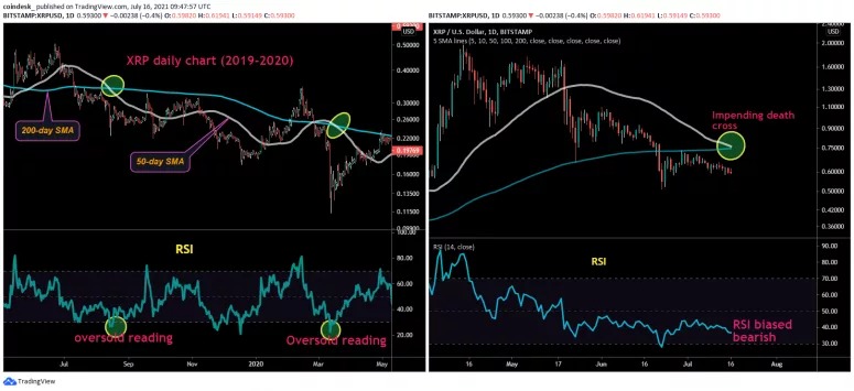 XRP/USD daily chart.  Source: TradingView