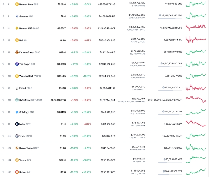 Source: CoinMarketCap