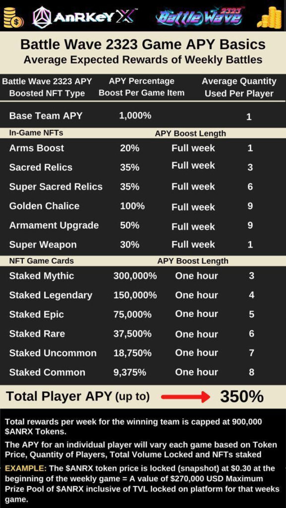 In-game item statistics