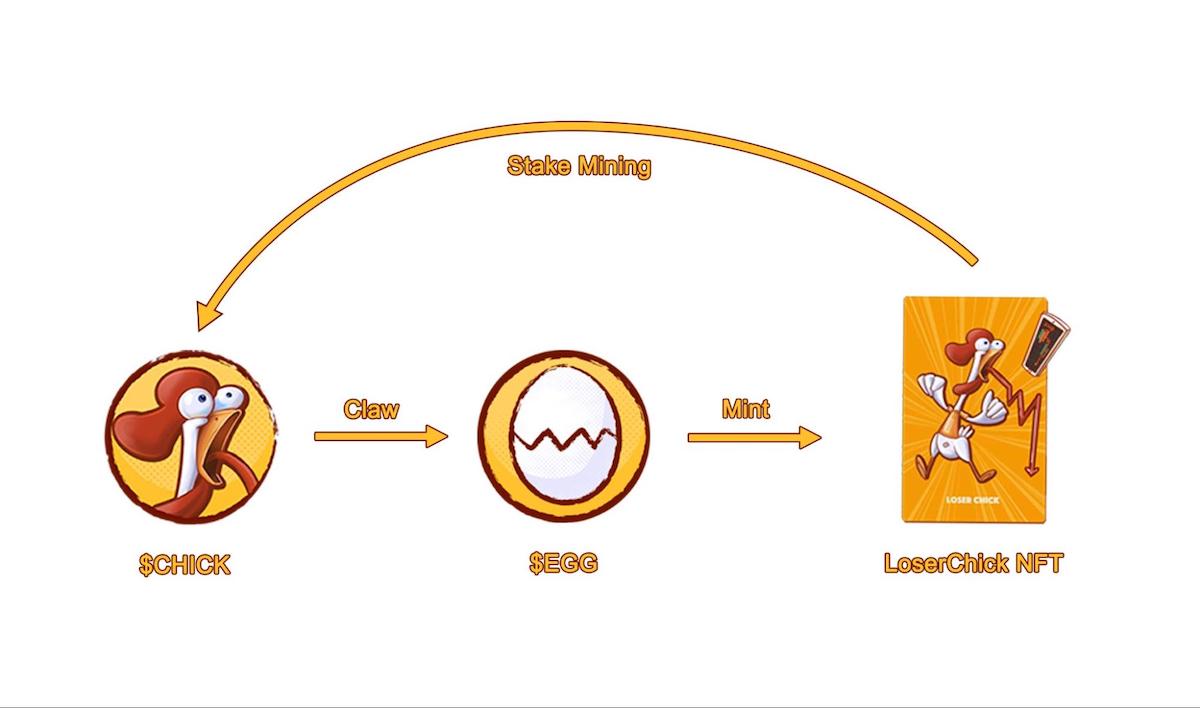 Figure 1: Looserchick game model