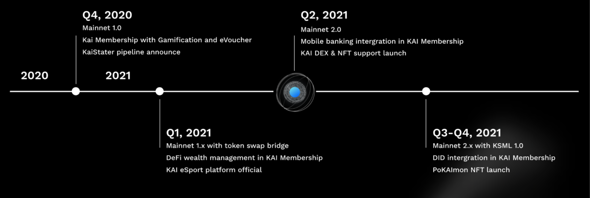 Kardichain roadmap