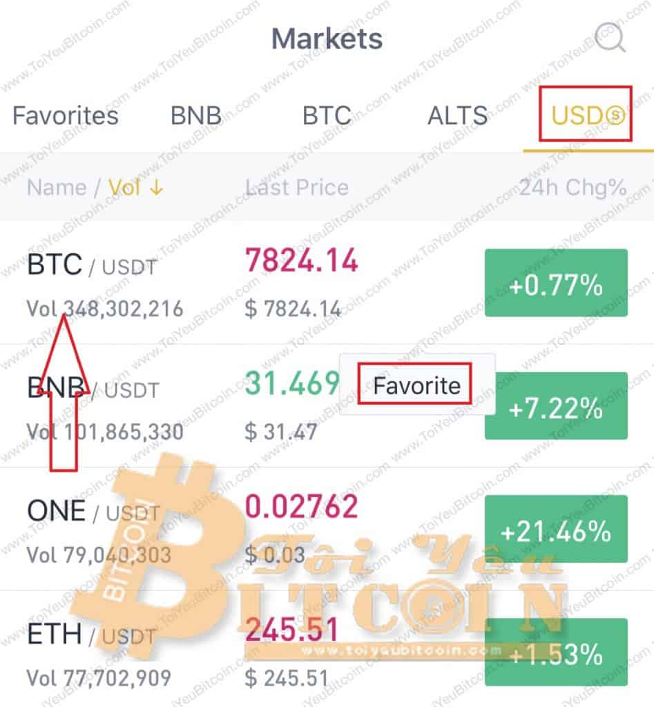 How to use the Binance app.  Photo 3