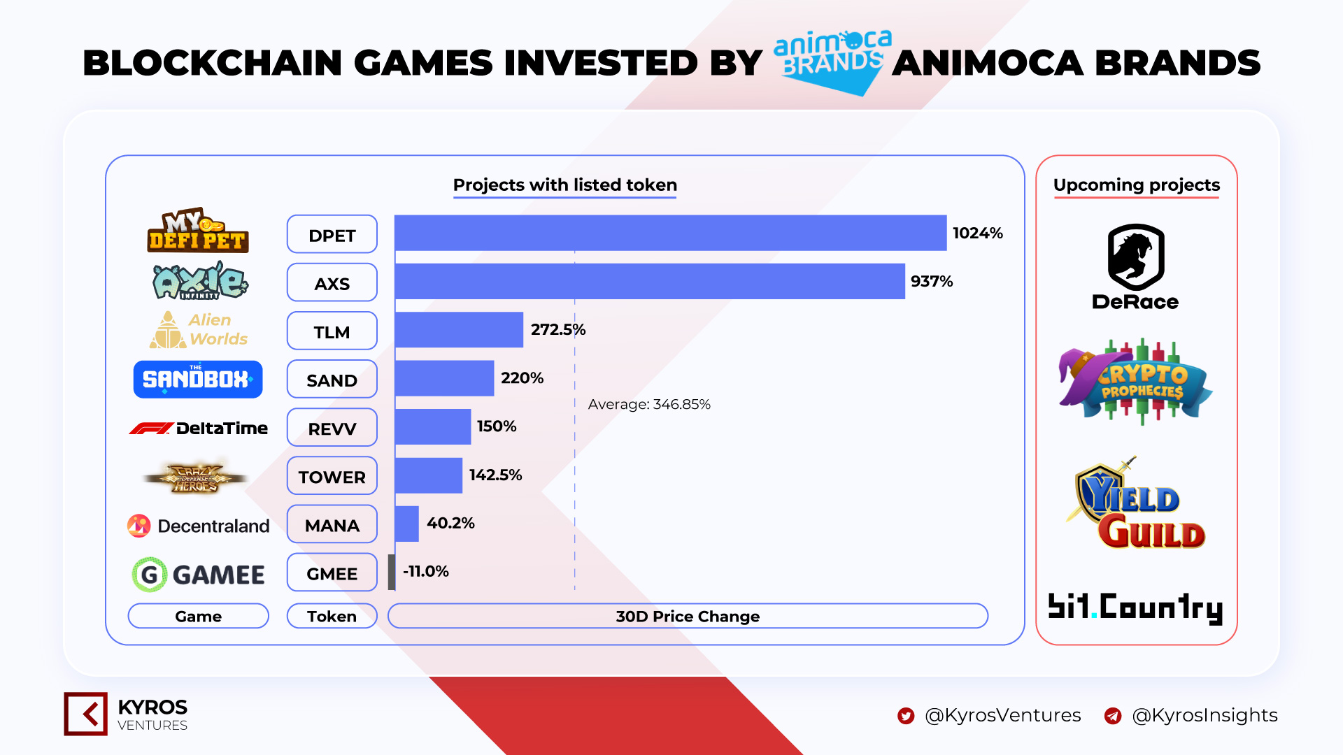 kyros-blockchain-game-3