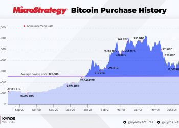 MicroStrategy-6-2021