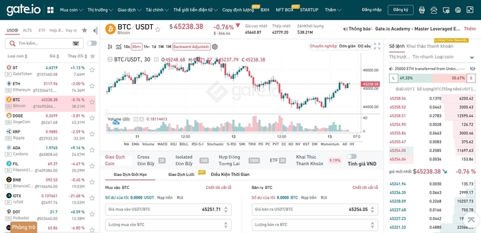 Gate.io