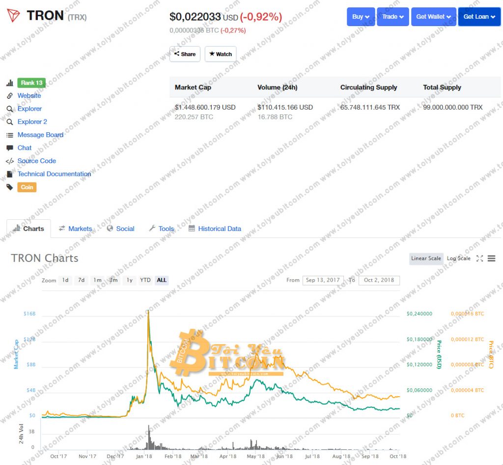 TRON coin rate