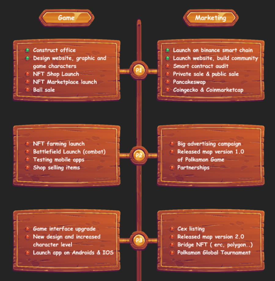 PolkaMonster Roadmap Project