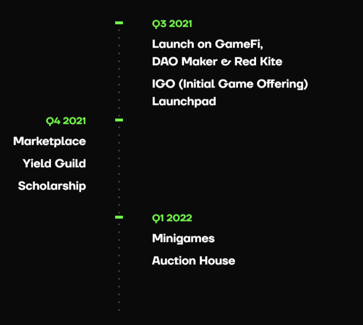 Roadmap