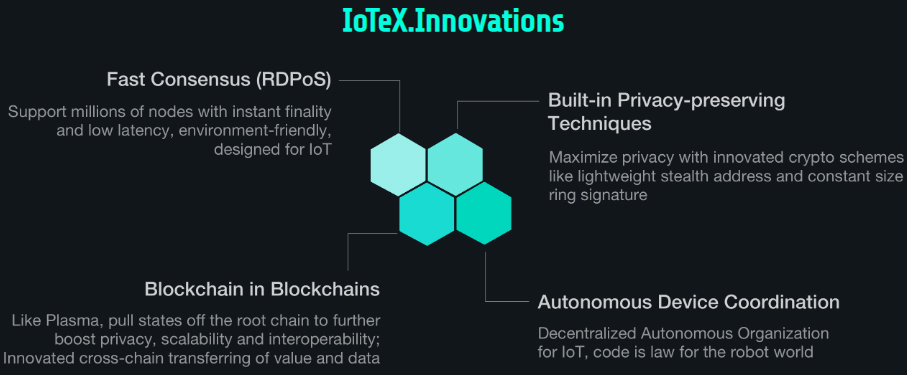 Development idea of ​​the Iotex project