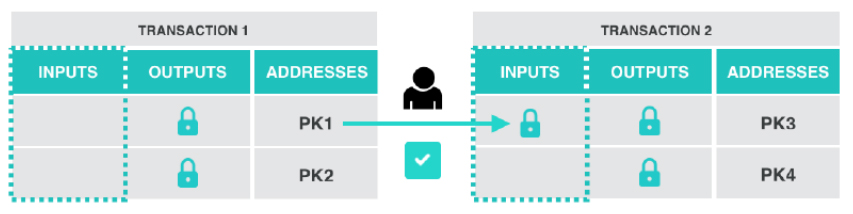 Iotex Privacy