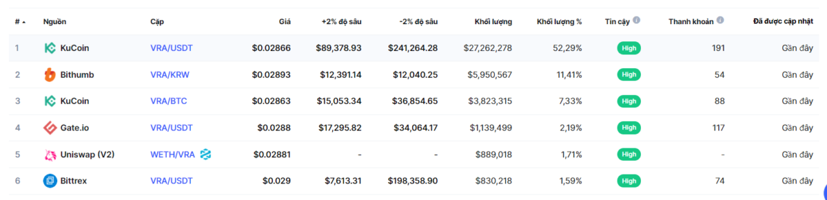 Earn and own a VRA token