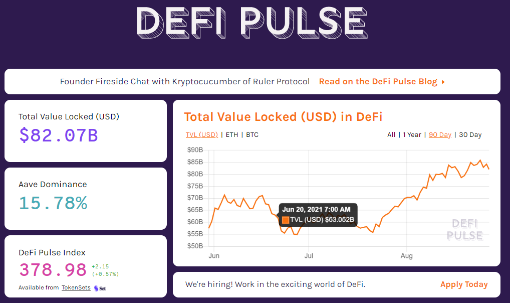 Total Keys (TLV) in DeFi at $ 82.07 billion - DeFi Pulse Source