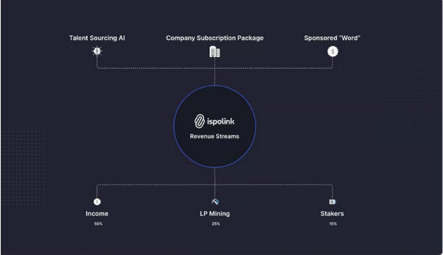 Ispolink's revenue stream model