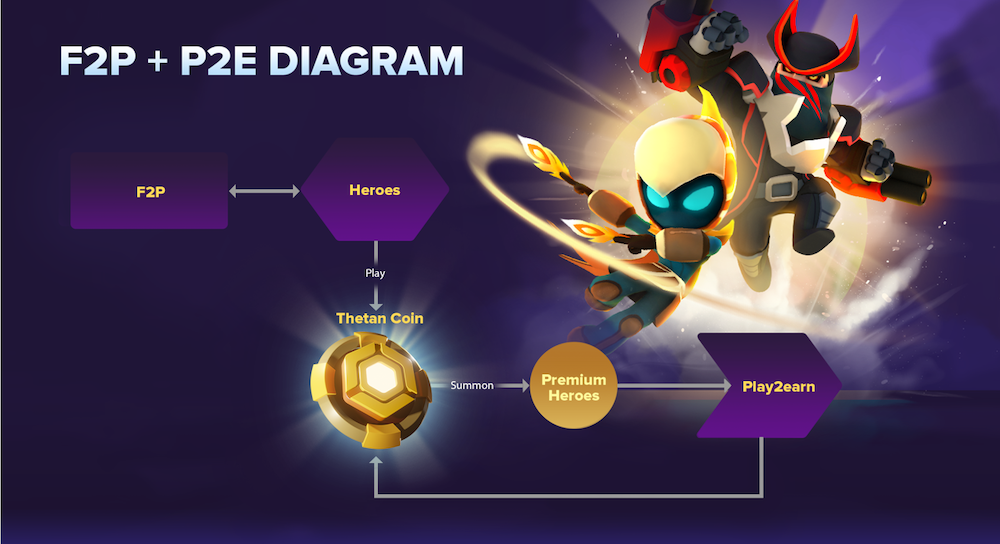 Thetan Arena revenue model