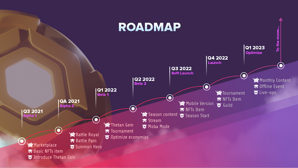 Thetan Arena project roadmap