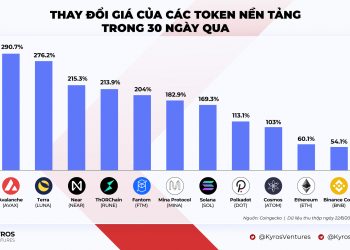 three factors that pushed the value of Avalanche (AVAX) to rise by 200% in the final thirty days 4 3 reasons that pushed the price of Avalanche (AVAX) to rise by 200% in the last 30 days