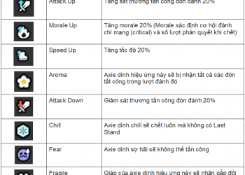 Axie Infinity PvP Combat Guide to increase your chances of victory