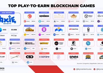 kyros-blockchain-game-4