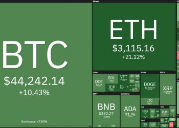 Coin68 Weekly News (August 2 - August 8): Ethereum "boom" after EIP-1559