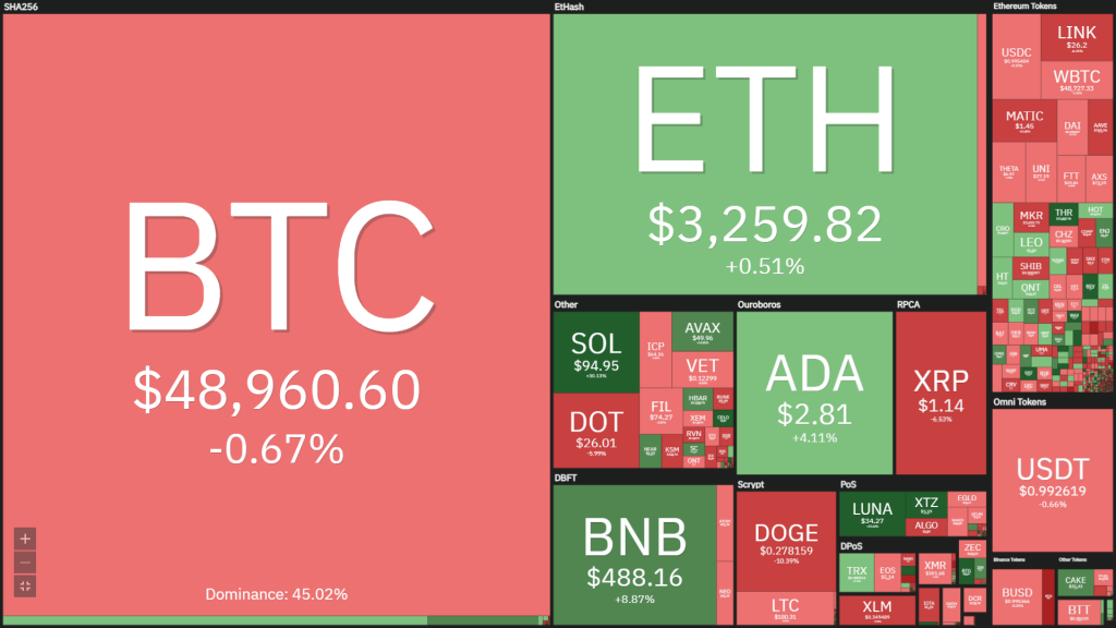 Coin68 Weekly Newsletter (23 August - 29 August): Altcoin skyrockets - Trend NFT is "pure" again