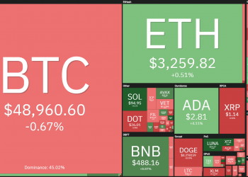 Coin68 Weekly Newsletter (23 August - 29 August): Altcoin skyrockets - Trend NFT is "pure" again