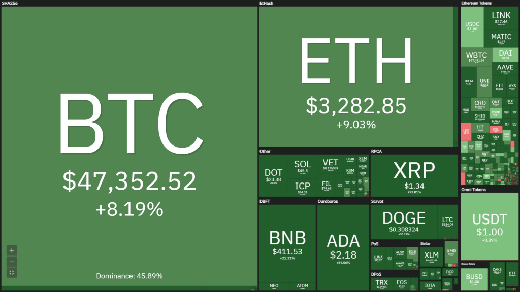 Coin68 Weekly Newsletter (9 August - 15 August): A "crazy" week of the cryptocurrency market