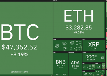 Coin68 Weekly Newsletter (9 August - 15 August): A "crazy" week of the cryptocurrency market