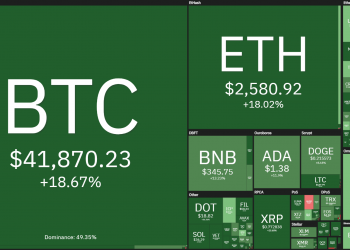 Coin68 Weekly Newsletter (July 26 - August 1): Bitcoin "suddenly" recovered at $ 42,000