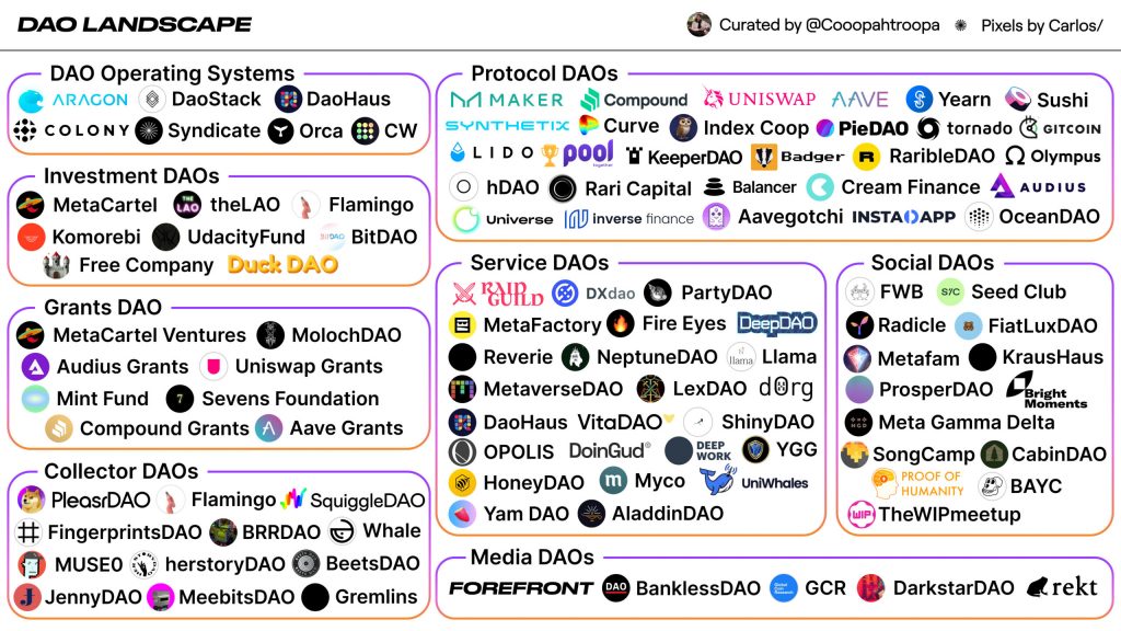 DAO 101 - All about decentralized autonomous organization (DAO)