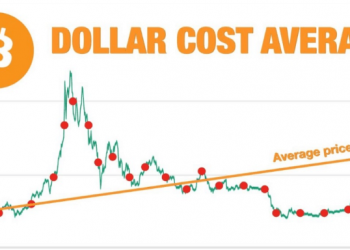 Average cost in dollars