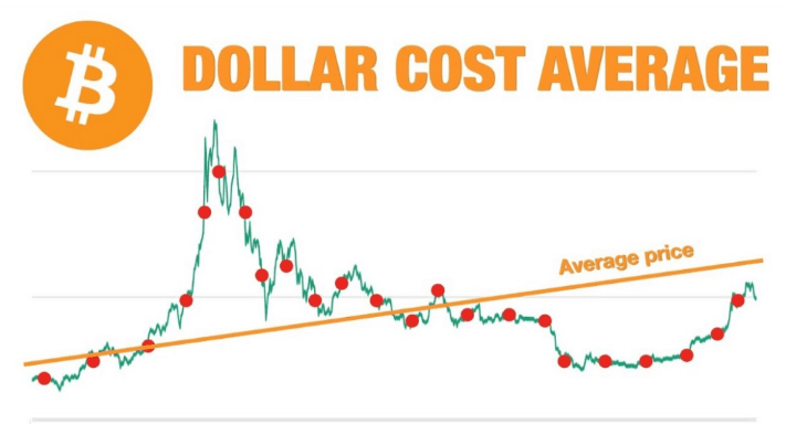 Average cost in dollars