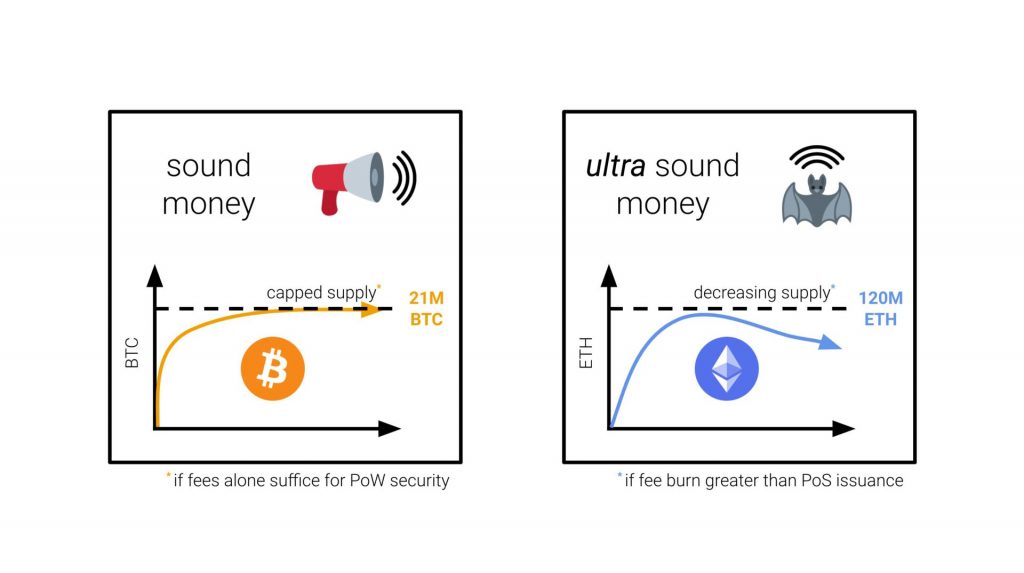 Ethereum EIP-1559 Update Event Summary