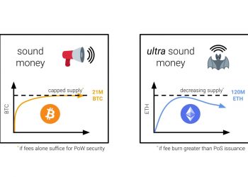 Ethereum EIP-1559 Update Event Summary