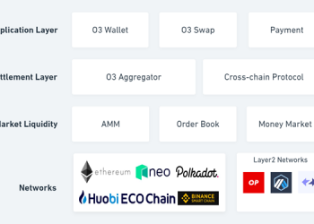 Structures of O3swap