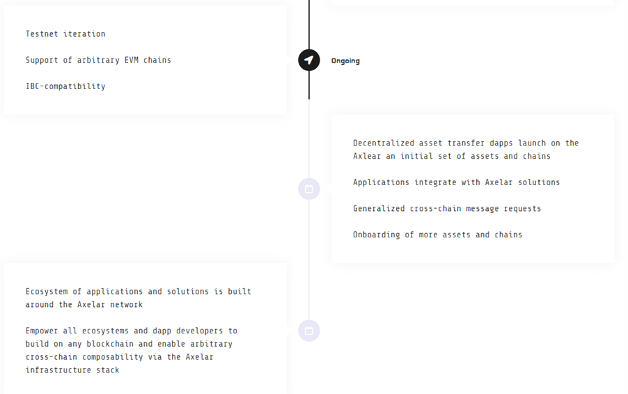 Axelar network roadmap