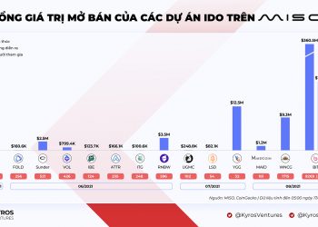 Kyros Ventures Report: Last Week's Infographic Summary (Aug 16 - Aug 22)