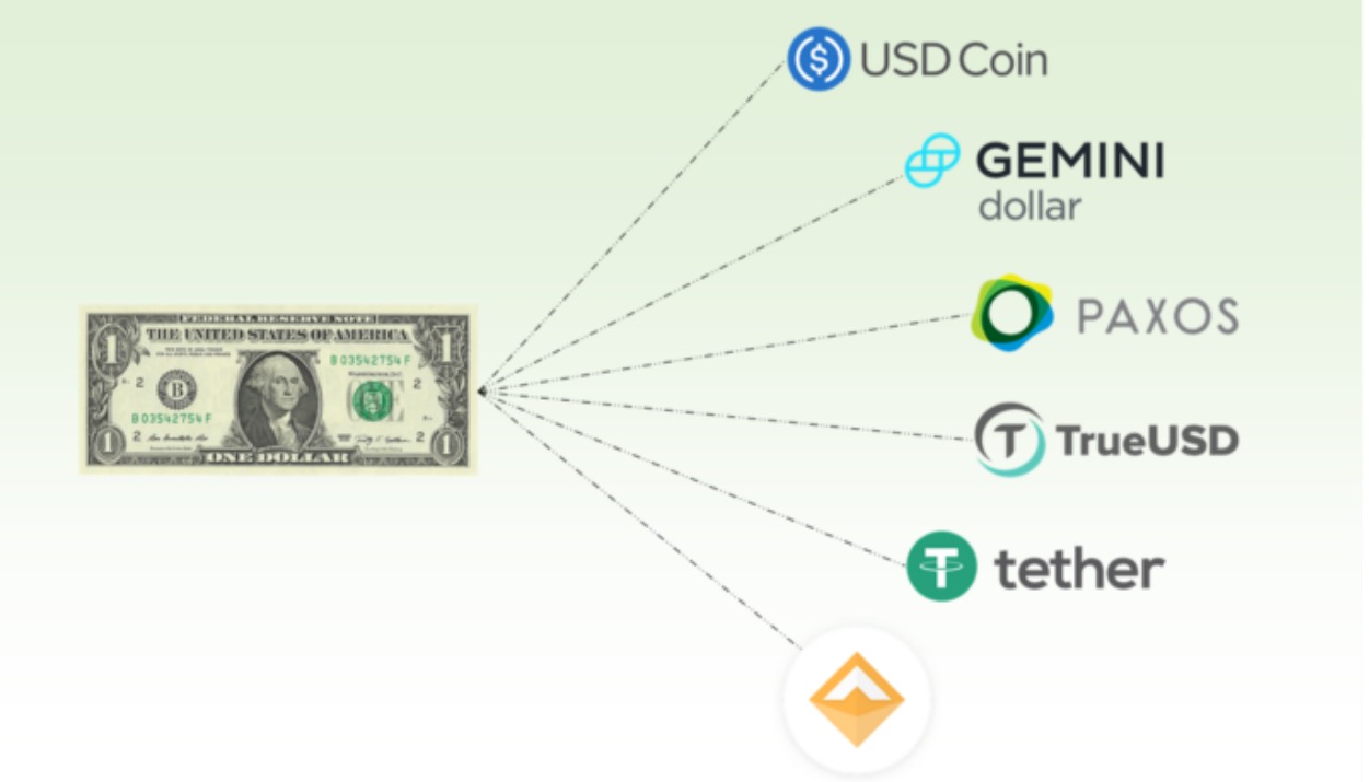 US Federal Reserve Governor: stablecoin better than CBDC