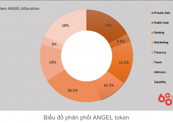 ANGEL-coin