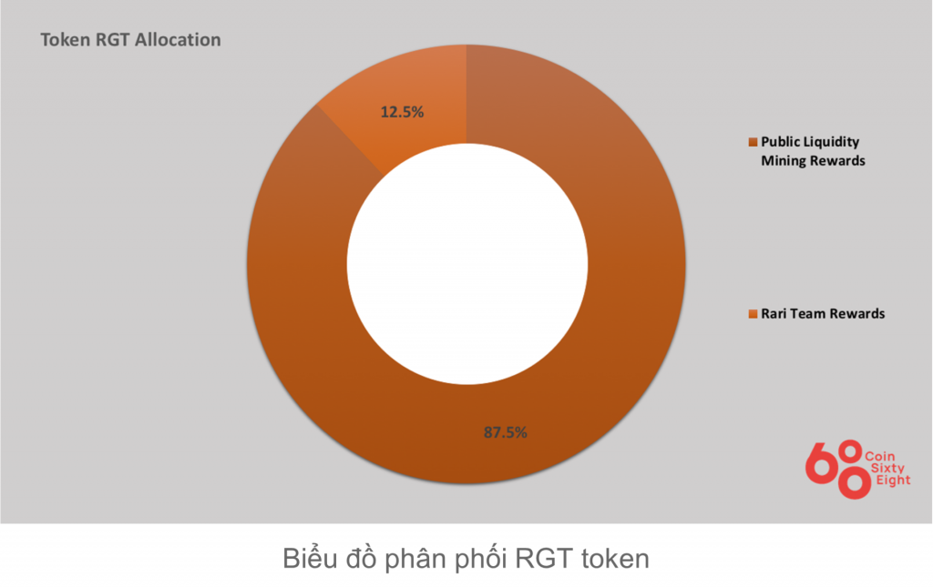 What is Rari Capital (RGT)?  Detailed information on the Rari Capital project and the RGT coin