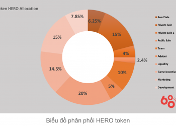 Token allocation