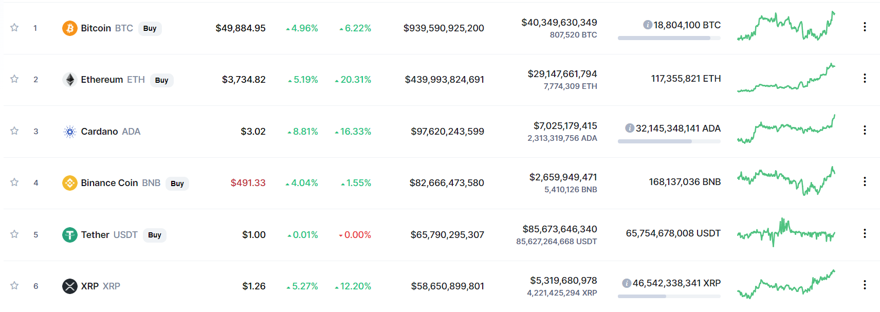 Total market capitalization chart.  Source: CoinMarketCap