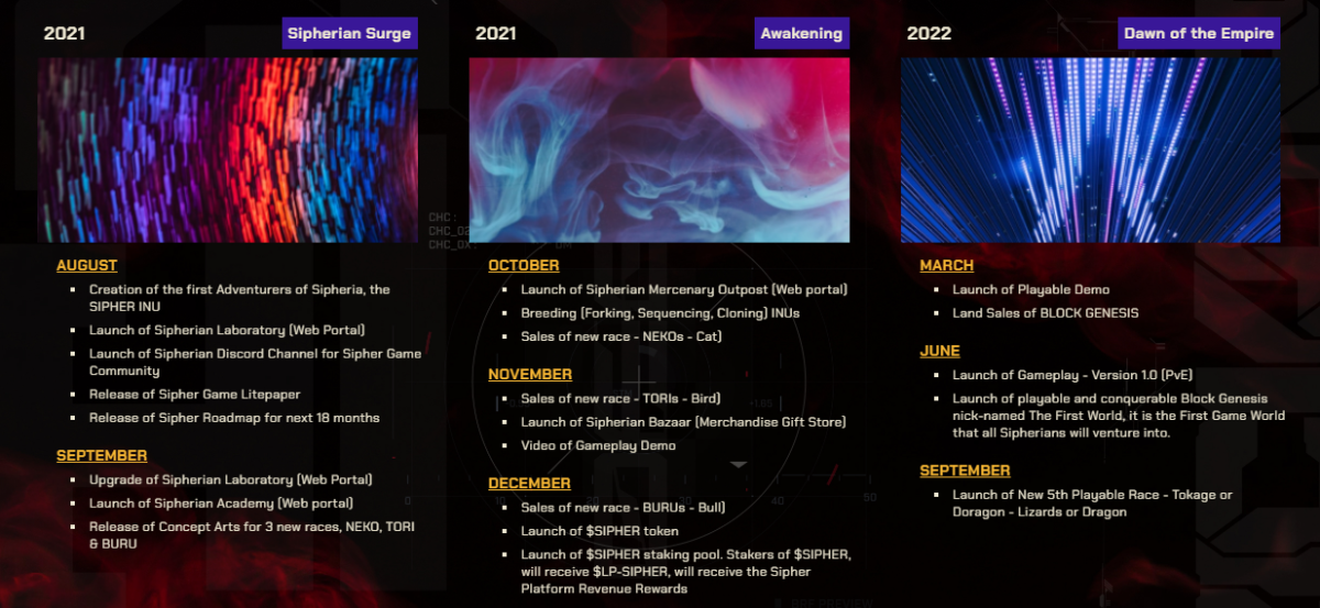 Sipher coin roadmap