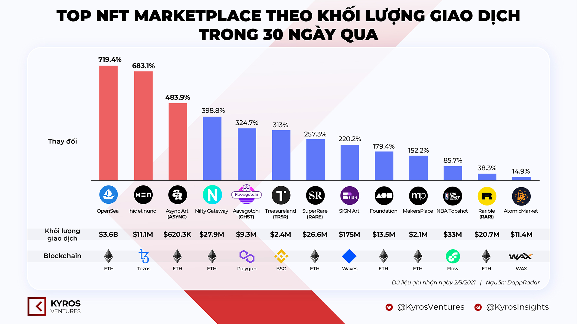 kyros-NFT-Marketplace