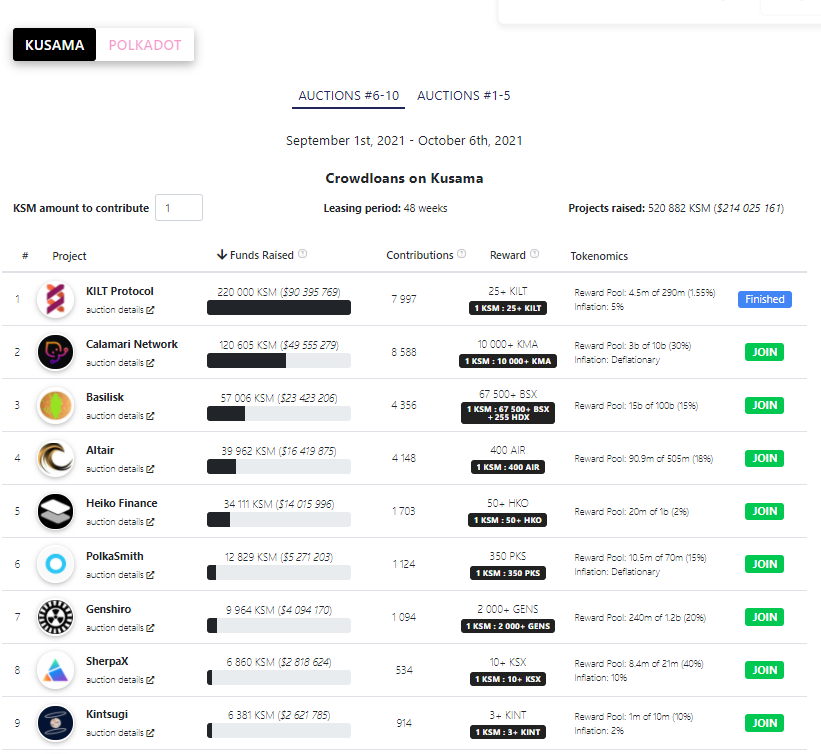 Parachain Auction Projects - https://parachains.info/auctions