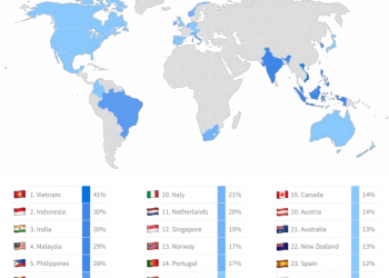 Kyros Ventures: Vietnam - Leader of the global cryptocurrency market
