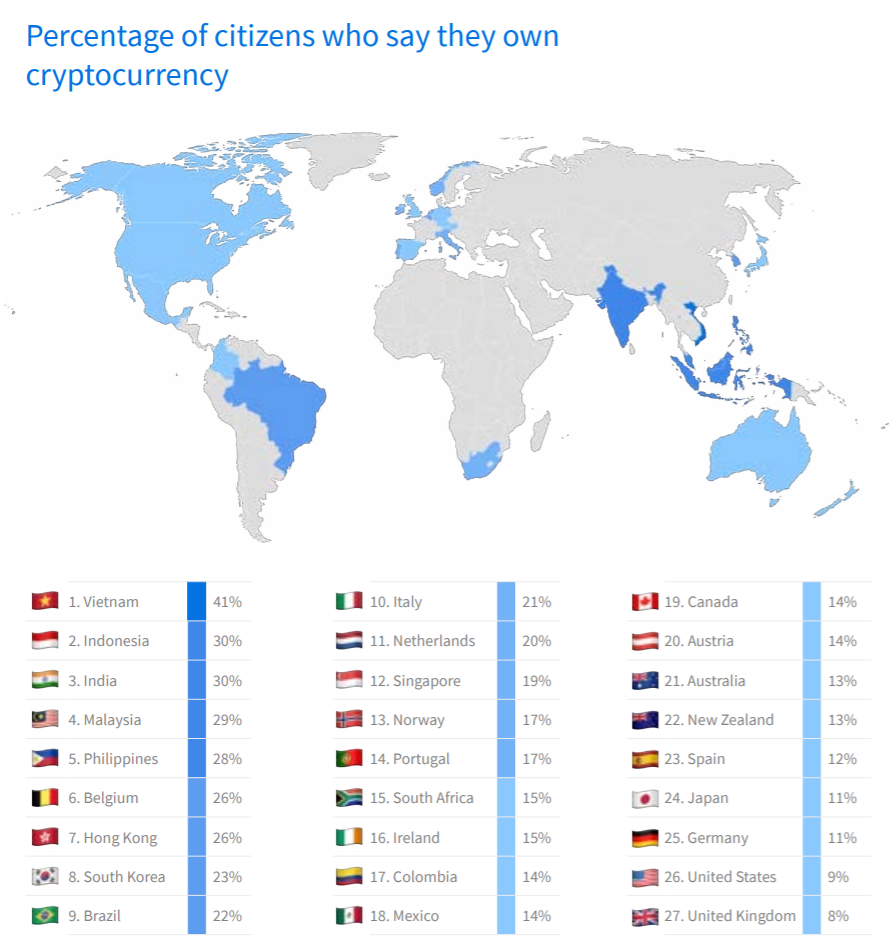 Kyros Ventures: Vietnam - Leader of the global cryptocurrency market