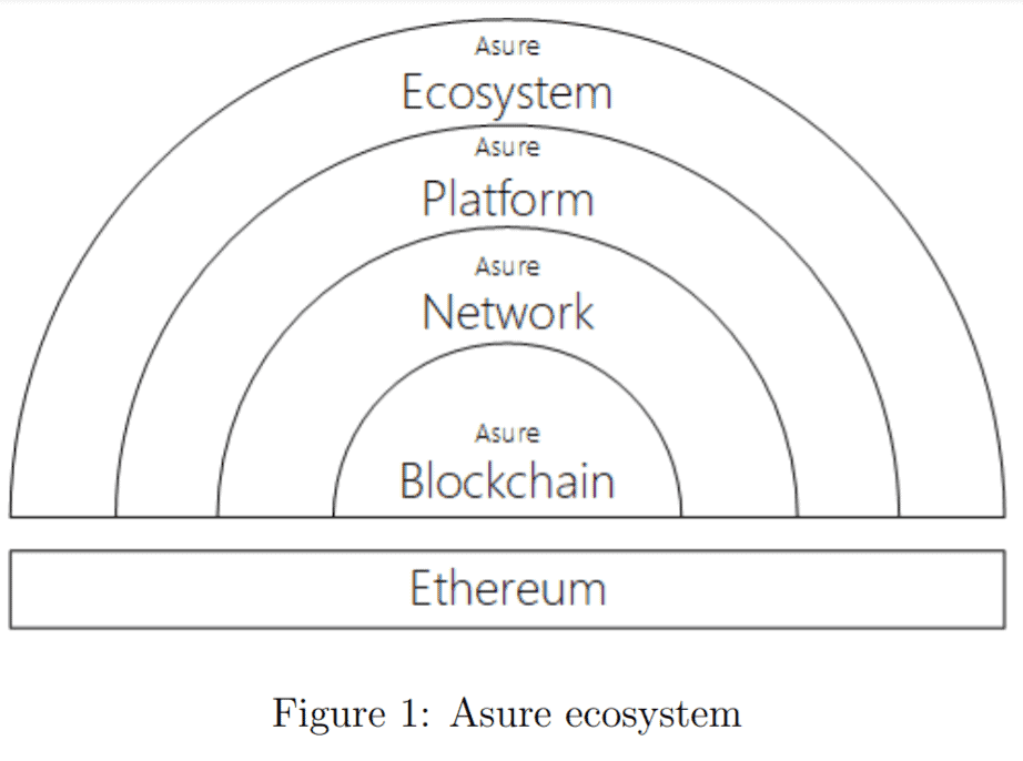 Secure network technology