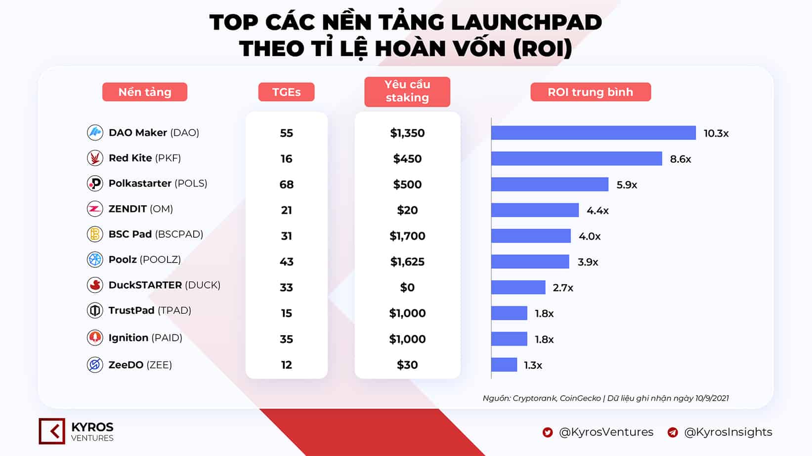 kyros-roi-Launchpad